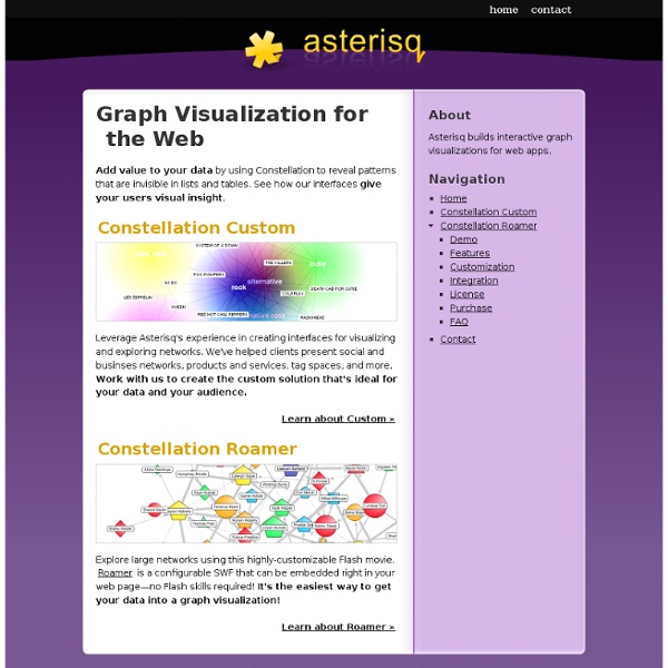 Graph Visualization for the Web