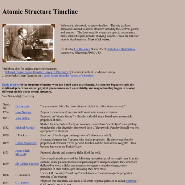 Atomic Structure Timeline