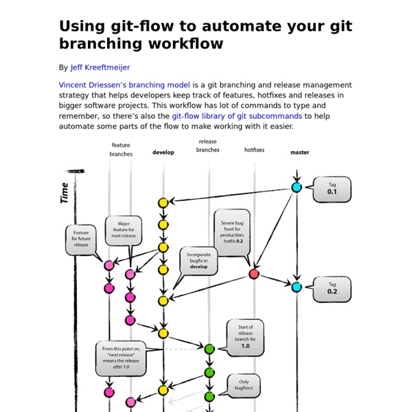 Why aren't you using git-flow?