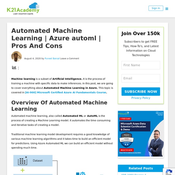 Automated Machine Learning (AutoML)