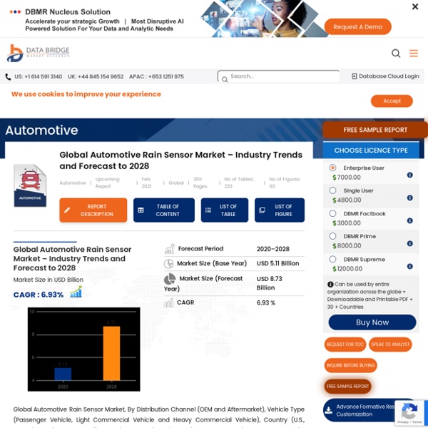 Automotive Rain Sensor Market – Global Industry Trends and Forecast to 2028