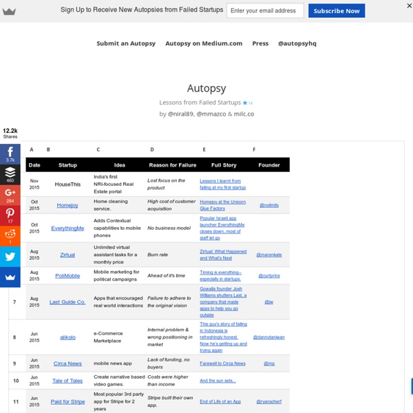 Autopsy - Lessons from Failed Startups - Cimetière des start'up