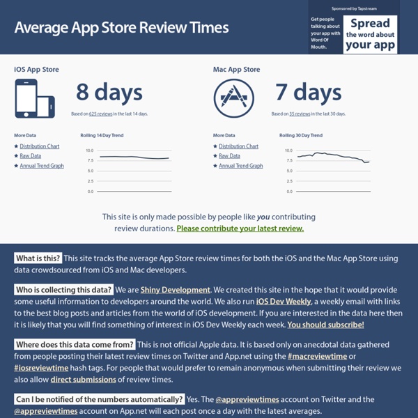 Average App Store Review Times