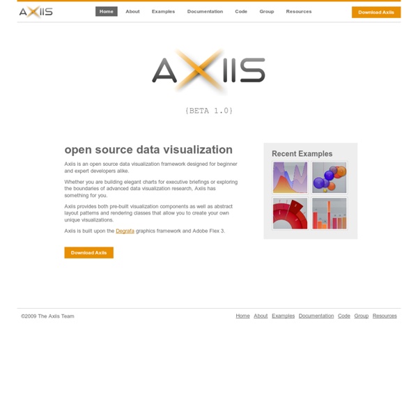 Axiis : Data Visualization Framework