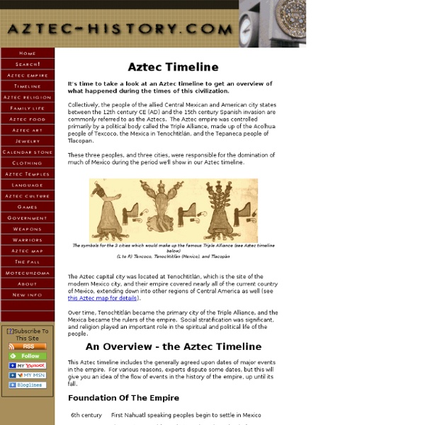 Aztec Timeline