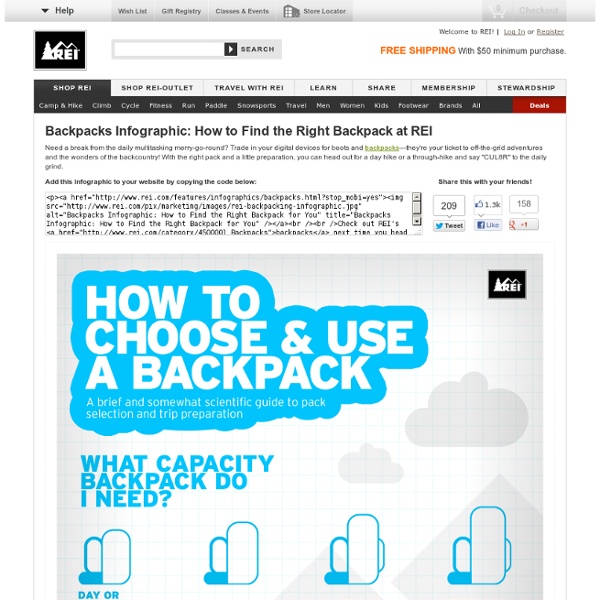 Backpacks Infographic How to Find the Right Backpack REI Pearltrees