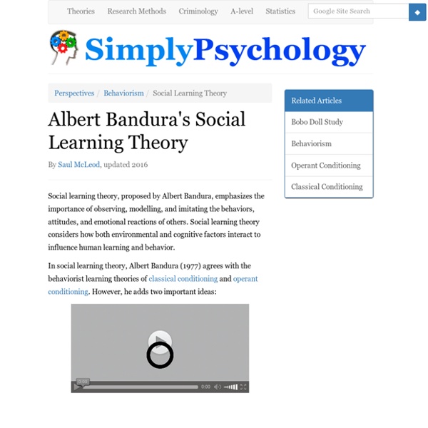 Albert Bandura's Social Learning Theory