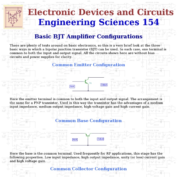 Basic BJT Amplifier Configurations