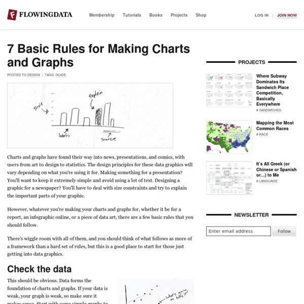 7 Basic Rules for Making Charts and Graphs