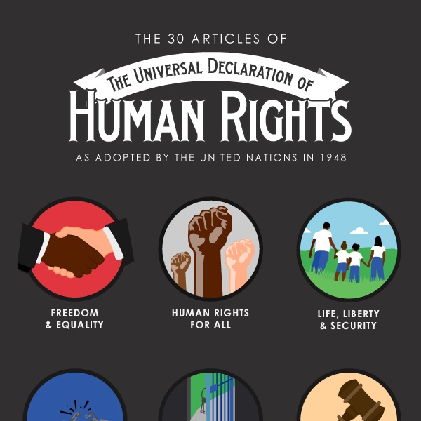 Our-Basic-Human-Rights.jpeg (JPEG Image, 600 × 3012 pixels) - Scaled (33%)