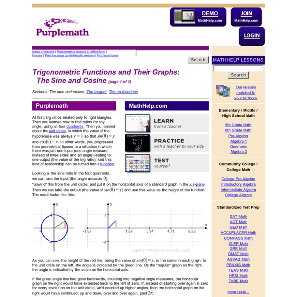 Basic Trigonometric Graphs