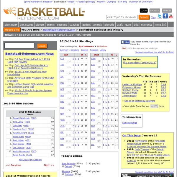 NBA & ABA Basketball Statistics & History Pearltrees
