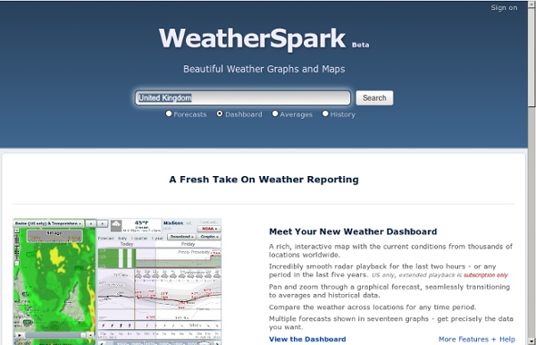 Interactive Weather Charts