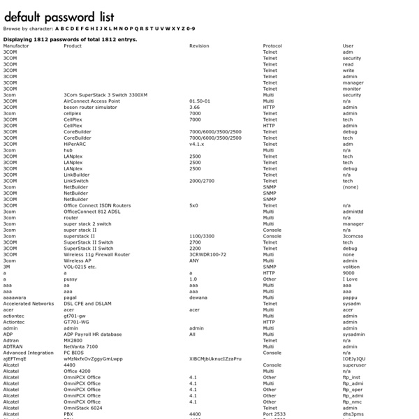 Big bertha says: default passwords