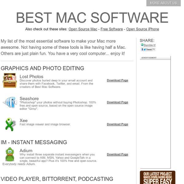 Best Mac Software