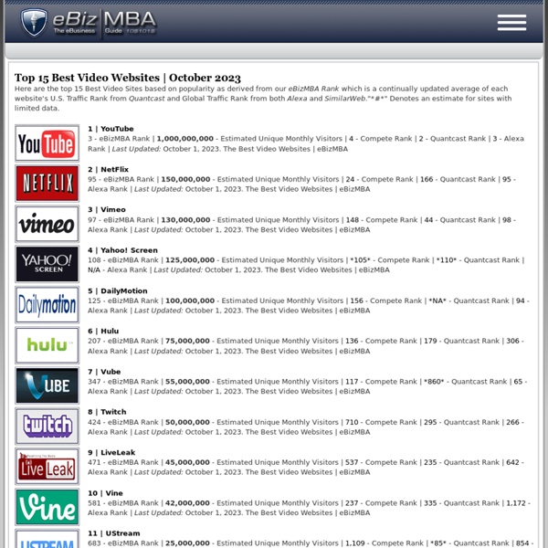 Top 20 Most Popular Video Websites