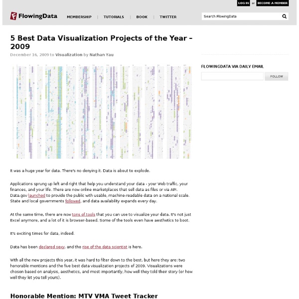 5 Best Data Visualization Projects of the Year – 2009