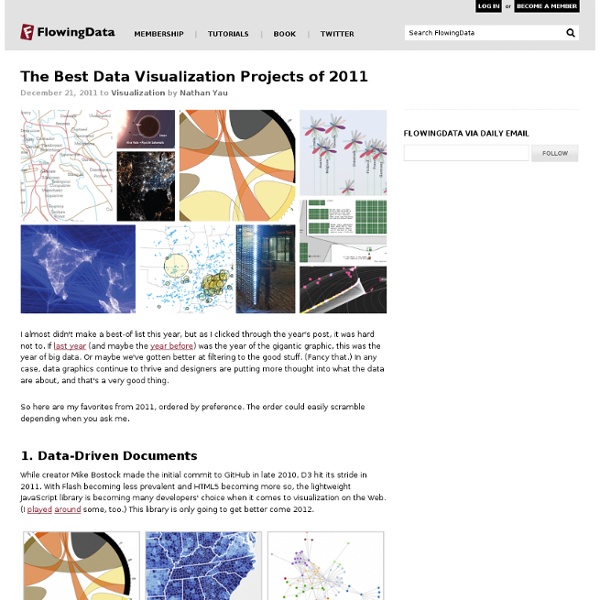 The Best Data Visualization Projects of 2011