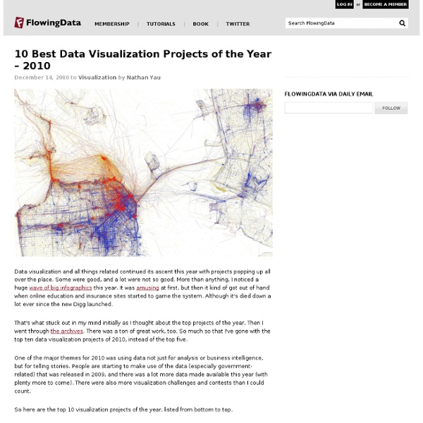 10 Best Data Visualization Projects of the Year – 2010