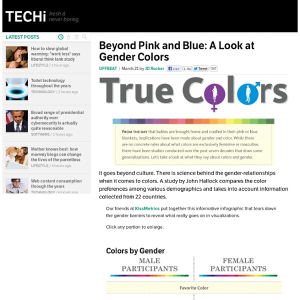 Beyond Pink and Blue: A Look at Gender Colors