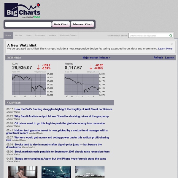 BigCharts: Stock Charts, Screeners, Interactive Charting and Research Tools