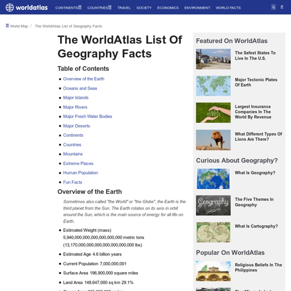 List of - Biggest Cities in the World, Highest Mountains, Deepest Spot in the Ocean, Longest Rivers