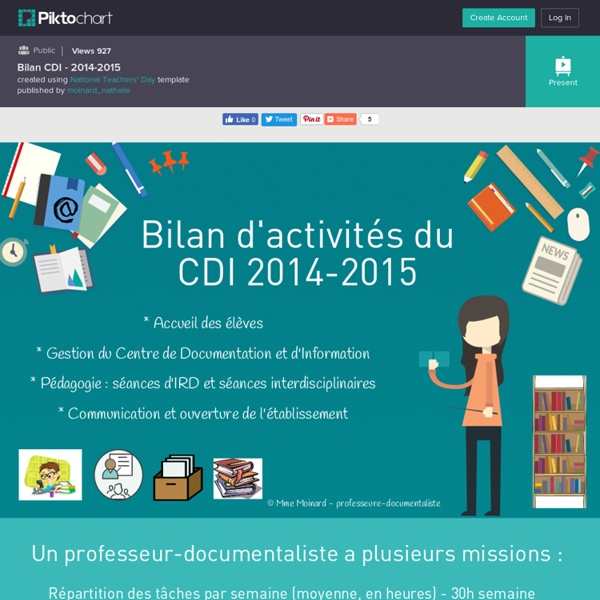 Bilan CDI - 2014-2015