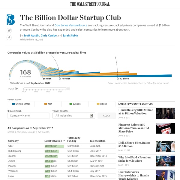 Billion-Dollar Startup Club