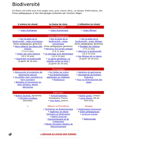 Biodiversité - Introduction