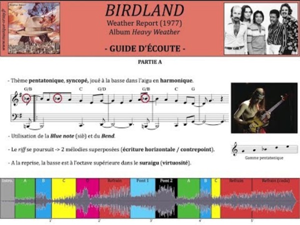 BIRDLAND - Weather Report - GUIDE D'ÉCOUTE