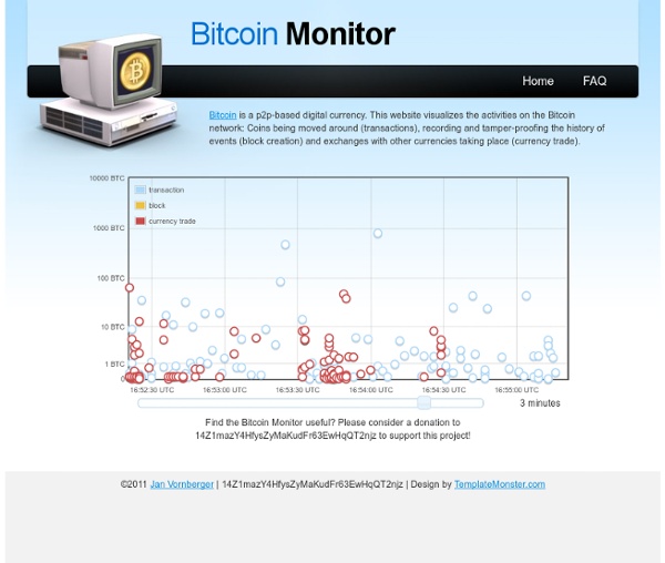 Bitcoin Monitor