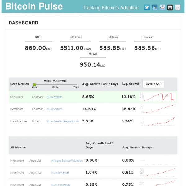 Bitcoin Pulse - Monitoring the pulse of Bitcoin