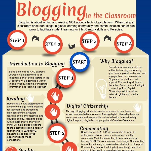 Blogging-classroom-infographic.png 600×1,000 pixels