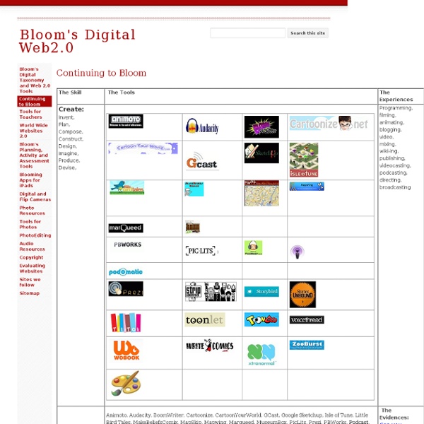 Bloom's Digital Web2.0