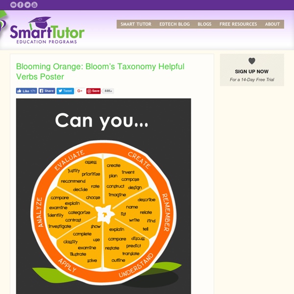 Blooming Orange: Bloom's Taxonomy Helpful Verbs Poster