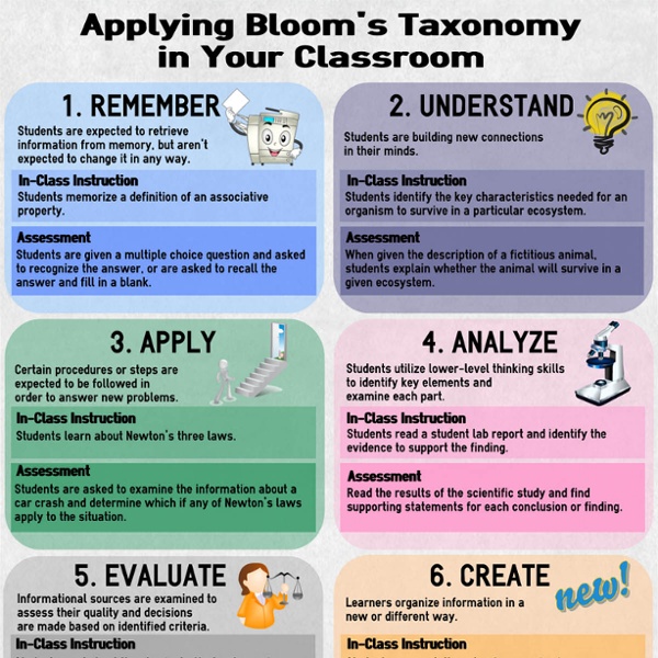 Bloom´s Taxonomy in your classroom
