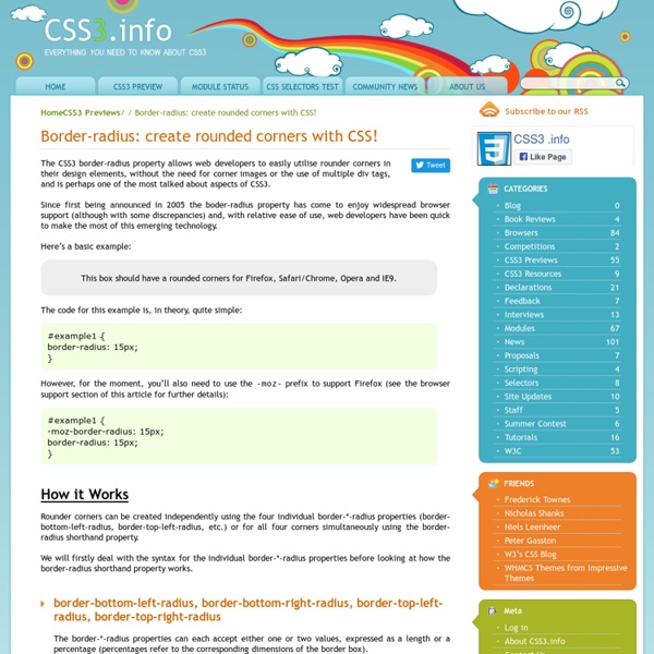 Border-radius: create rounded corners with CSS!