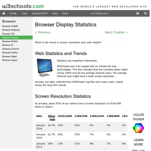 Browser Display Statistics