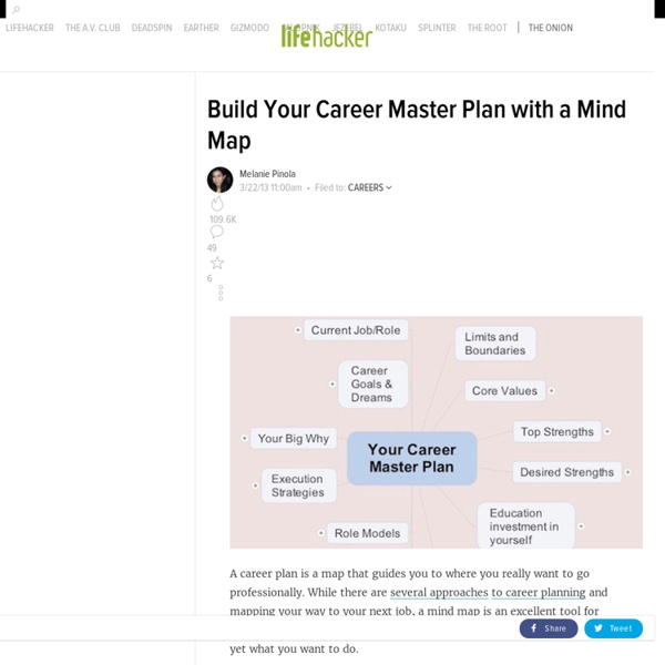 Build Your Career Master Plan with a Mind Map
