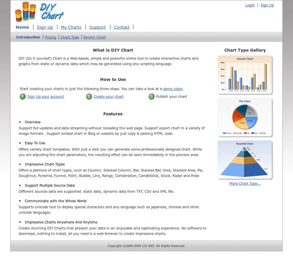 DIY Chart Builder - Free online create and design charts and graphs