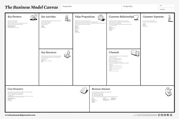 Business_Model_Canvas.png (PNG Image, 3000 × 2000 pixels) - Scaled (32