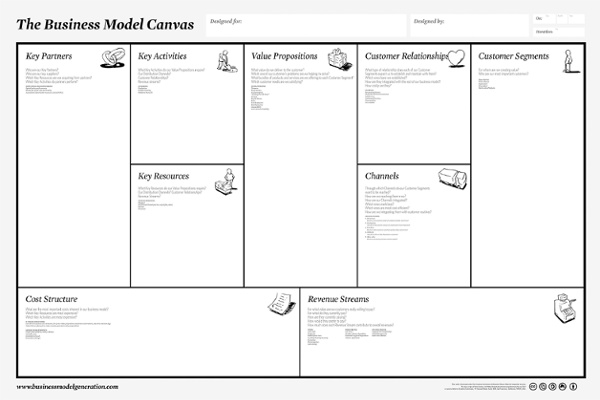 Business_Model_Canvas.png (PNG Image, 3000 × 2000 pixels) - Scaled (32