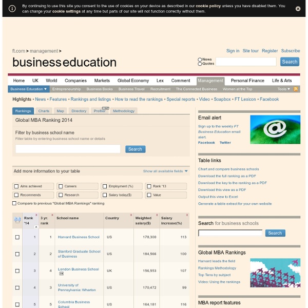 Business school rankings from the Financial Times