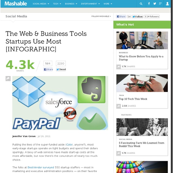 The Web & Business Tools Startups Use Most [INFOGRAPHIC]