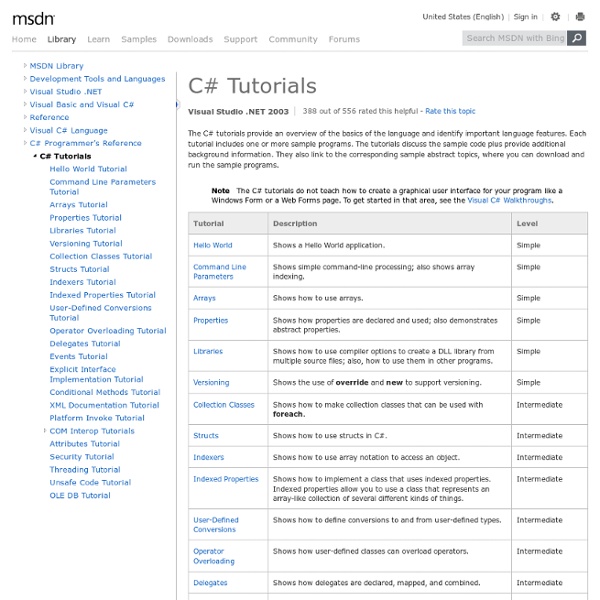 C# Tutorials (C#)