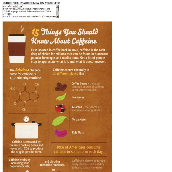 15 Things You Should Know about Caffeine