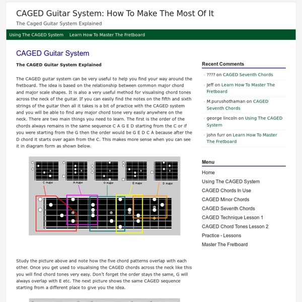 CAGED Guitar System: How To Make The Most Of It