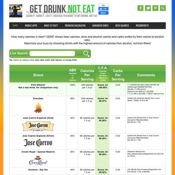 Beer, Wine and Alcohol Calorie and Carb Database