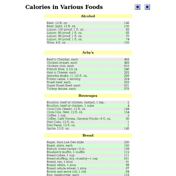 Calories in Various Foods