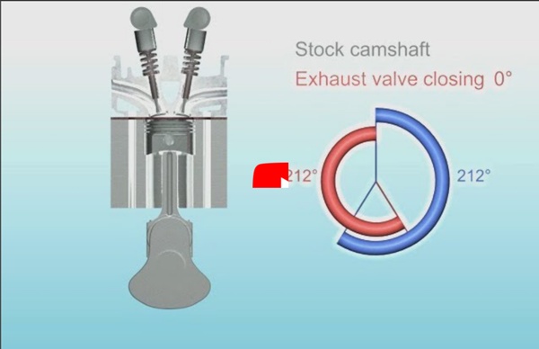 Engine camshaft animation